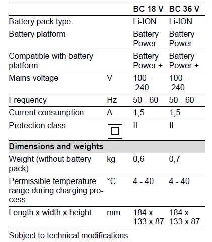 KARCHER-BC-18-V-2-LMO-36-46-BATTERY-SET-Cordless-mower-fig-9