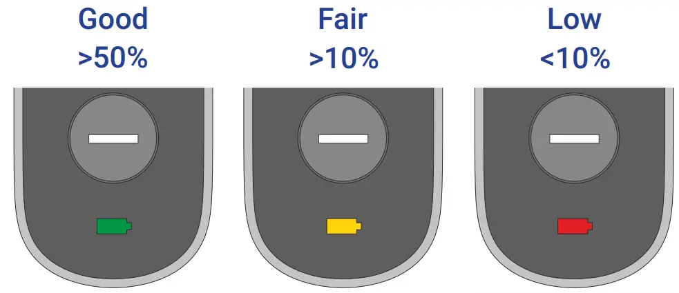 Checking the Battery Level