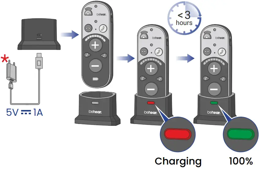 Charging with the Cradle