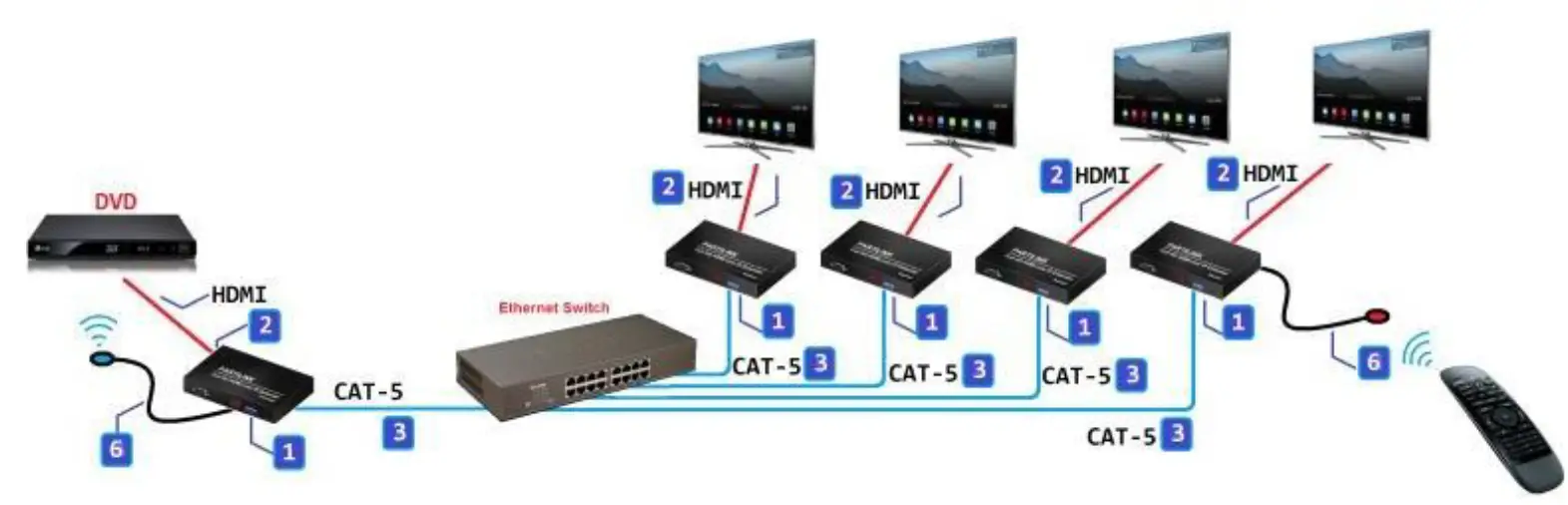 SIIG CE-H26511-S1 Full HD HDMI Extender over IP with POE RS-232 and IR 08