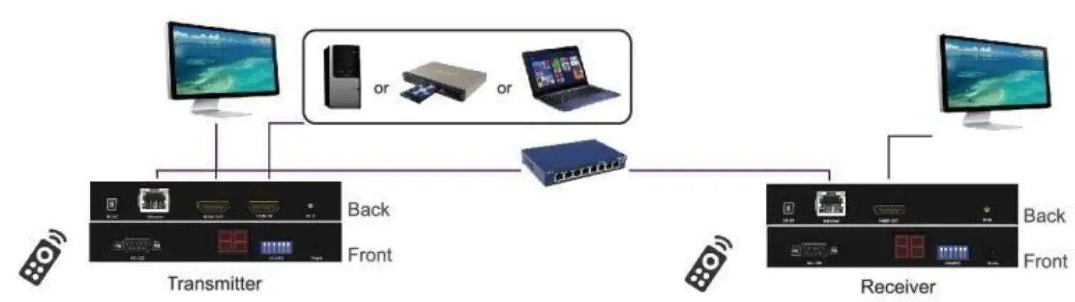 SIIG CE-H26511-S1 Full HD HDMI Extender over IP with POE RS-232 and IR 09