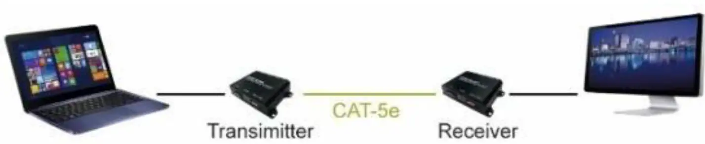 SIIG CE-H26511-S1 Full HD HDMI Extender over IP with POE RS-232 and IR 10
