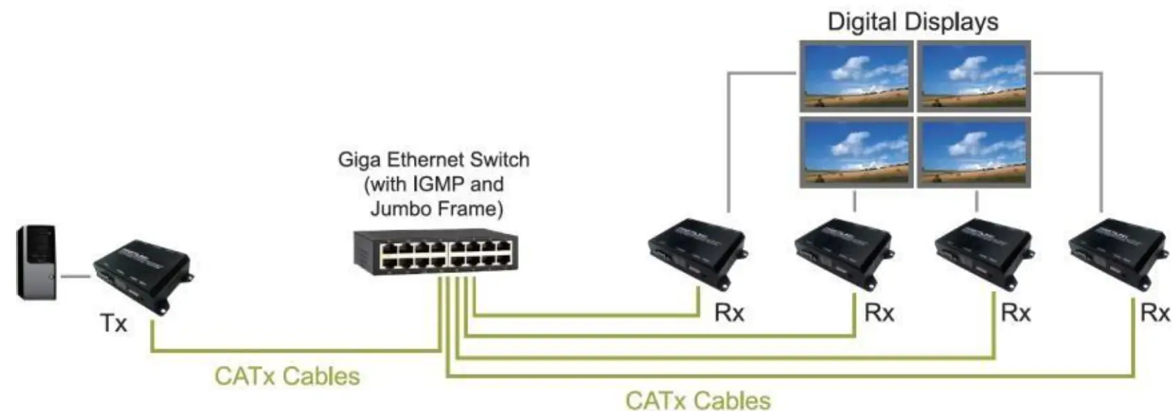 SIIG CE-H26511-S1 Full HD HDMI Extender over IP with POE RS-232 and IR 13