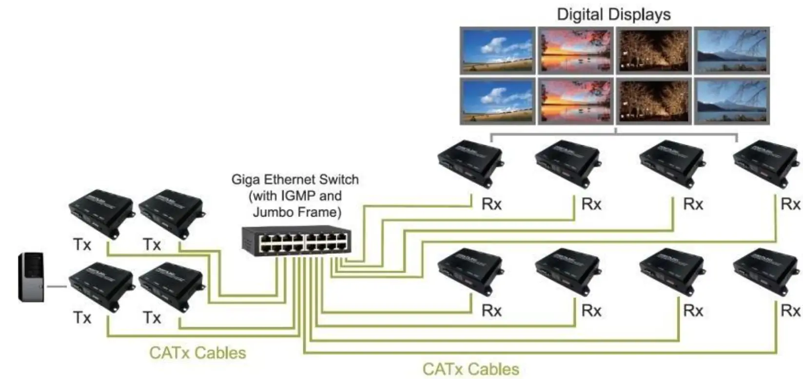SIIG CE-H26511-S1 Full HD HDMI Extender over IP with POE RS-232 and IR 14