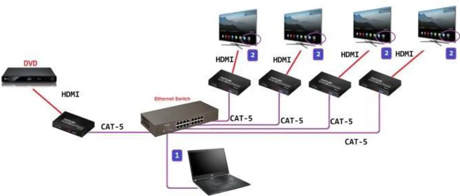 SIIG CE-H26511-S1 Full HD HDMI Extender over IP with POE RS-232 and IR 16