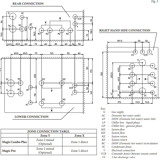 IMMERGAS-Super-Trio-Container-3