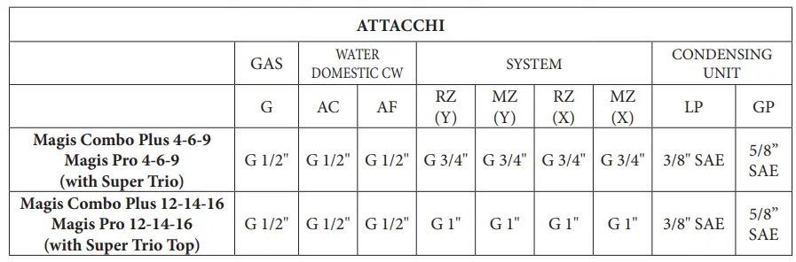IMMERGAS-Super-Trio-Container-4