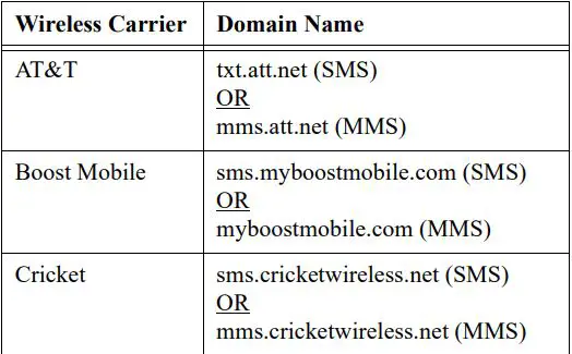 RKI INSTRUMENTS 82-5201-01 Email Text Generator Instruction Manual - Enter the email address