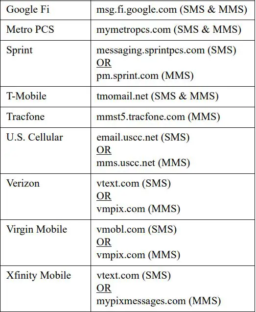 RKI INSTRUMENTS 82-5201-01 Email Text Generator Instruction Manual - Enter the email address