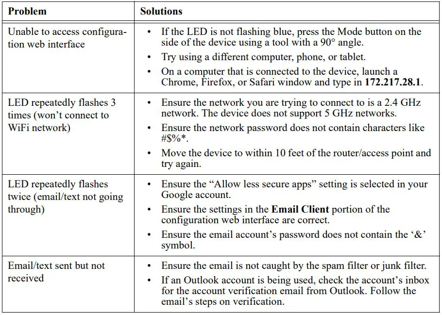 RKI INSTRUMENTS 82-5201-01 Email Text Generator Instruction Manual - Troubleshooting