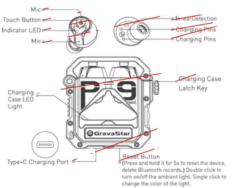 Gravastar-P9 SIRIUS PRO True Wireless Earbuds-fig1