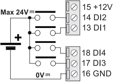 SENECA Z-LTE-WW Datalogger Logicbus E3