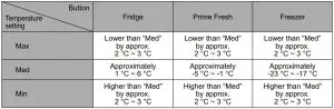 FIG 15 Temperature setting and a guide of temperature