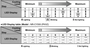 FIG 16 LED Display table
