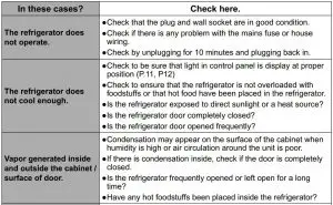 FIG 39 Troubleshooting