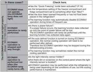 FIG 41 Troubleshooting