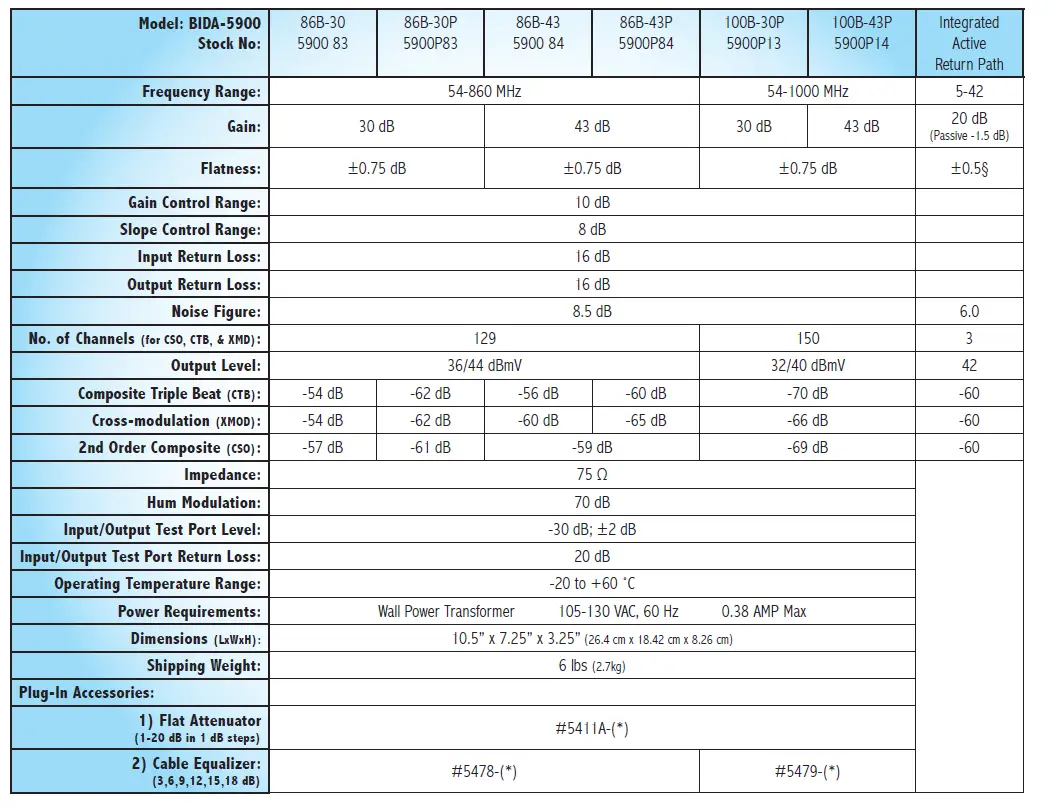 Blonder Tongue BIDA 86B-30 Broadband Indoor Distribution Amplifiers fig 2