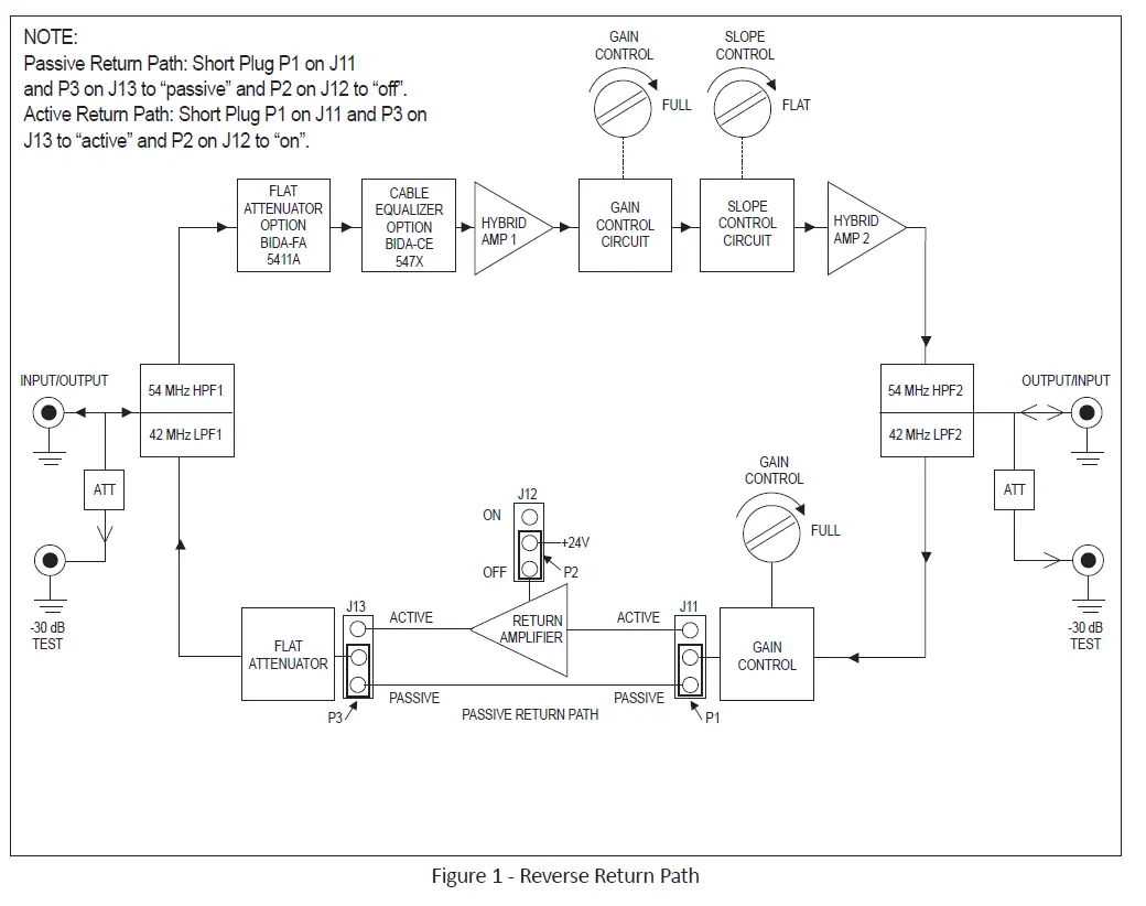 Blonder Tongue BIDA 86B-30 Broadband Indoor Distribution Amplifiers fig 3