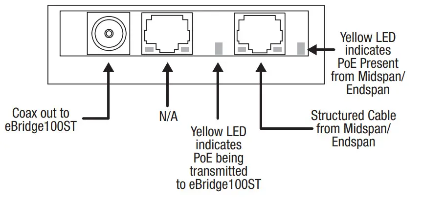Altronix eBridge100STR Fibre Optics Telemetry Receivers - Figure 1
