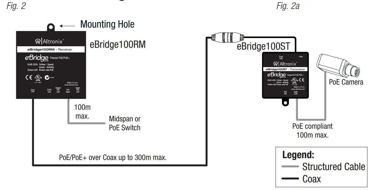 Altronix eBridge100STR Fibre Optics Telemetry Receivers - Figure 4