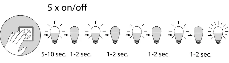Paul Neuhaus 8039-95 Q-NightSky 8039-95 LED Ceiling Light 7