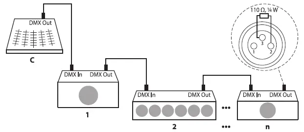 thomann-SDC-24-DMX-Desk 24-Channel-DMX-Console-fig-