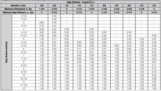 FIG 11 Edge Distance Tension.JPG