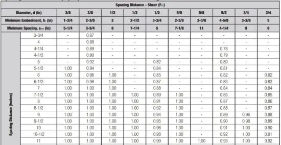 FIG 12 Spacing Distance Shear.JPG