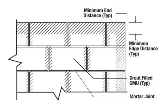 FIG 16 Wall Face.JPG