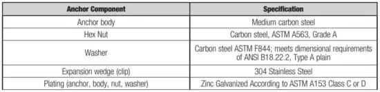 FIG 2 MATERIAL SPECIFICATIONS.JPG