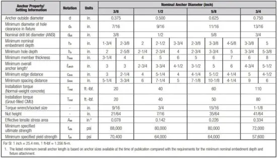 FIG 3 INSTALLATION SPECIFICATIONS.JPG