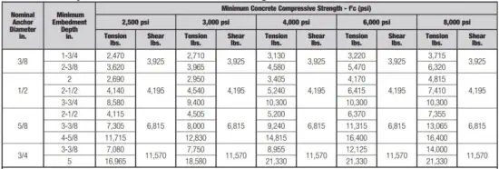 FIG 6 PERFORMANCE DATA (ASD).JPG