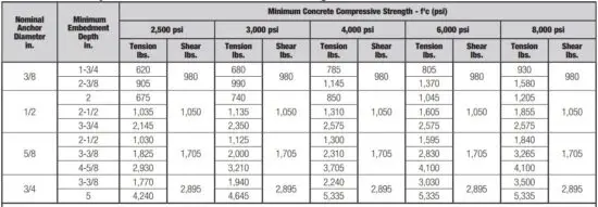 FIG 7 Allowable Load Capacities.JPG