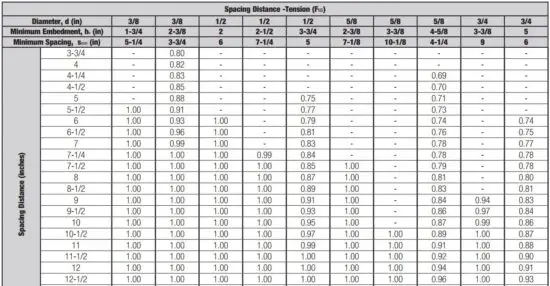 FIG 8 Spacing Distance Tension.JPG