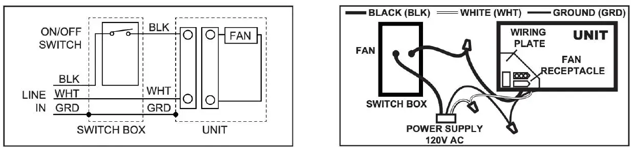 ORTECH ODC-8003 80 CFM Next Generation Compact Series Fan 8