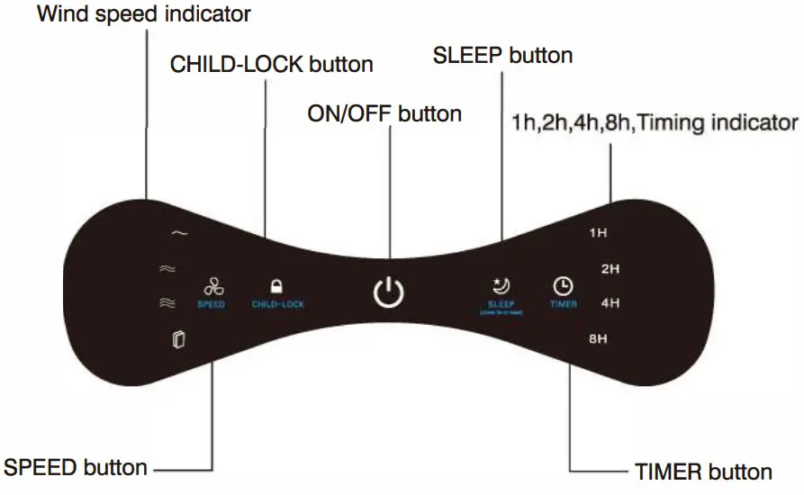 okaysou Air Purifier - Control panel