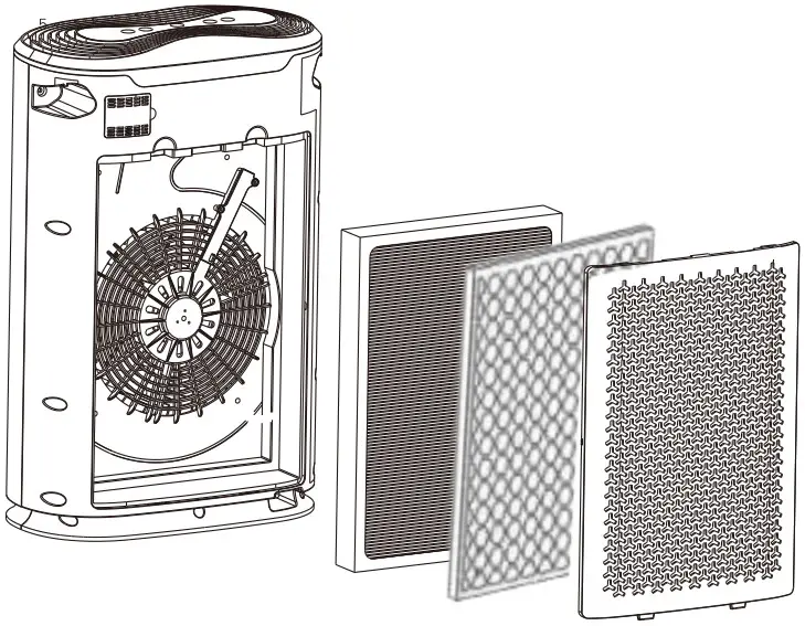 okaysou Air Purifier - Disassemble all the filters.