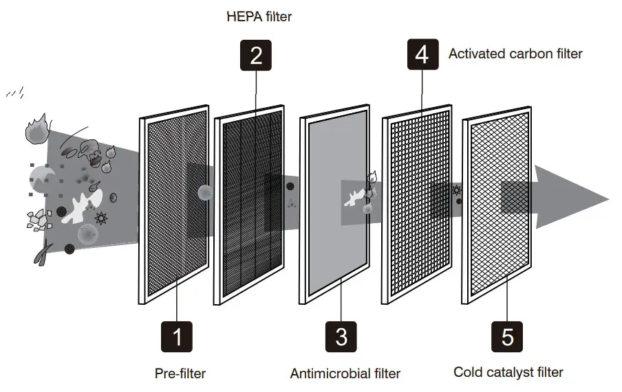 okaysou Air Purifier - Product Description