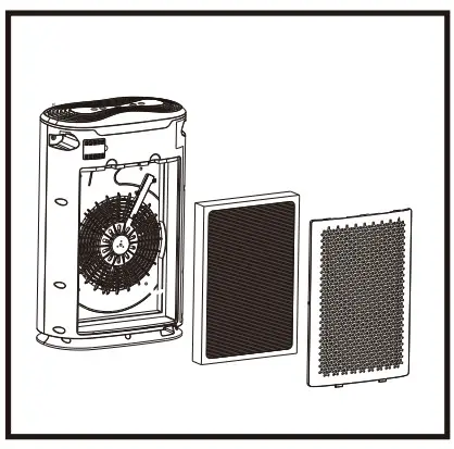 okaysou Air Purifier - Remove all the filters