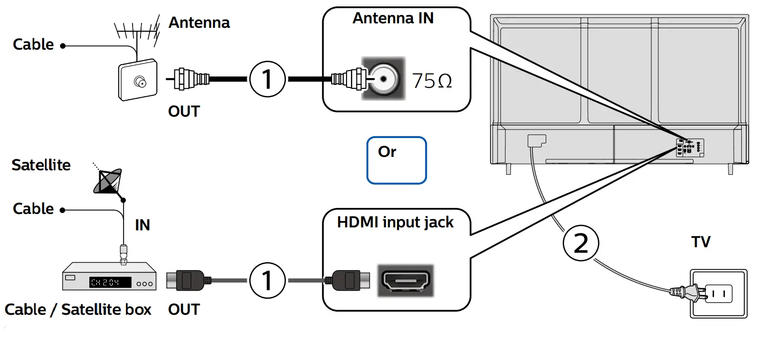 PHILIPS 65PFL5766 F7 65 Inch 5700 Series 4K UltraHD LED Android TV - FIG 8