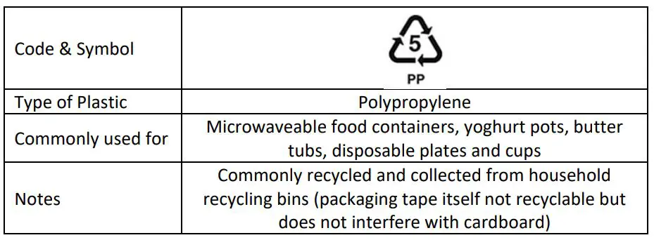 COOPER 1200W Halogen Heater Instructions - Contains the following recyclable plastic