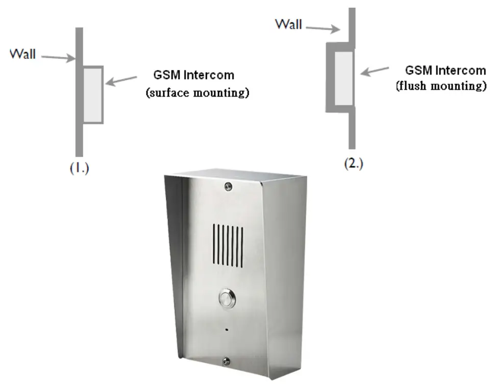 Aristel AN1804 4G Intercom and Access Control - INSTALLATION