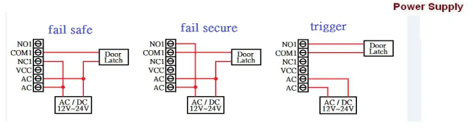 Aristel AN1804 4G Intercom and Access Control - Wiring Diagram