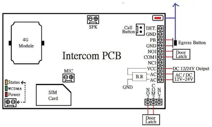 Aristel AN1804 4G Intercom and Access Control - ardware
