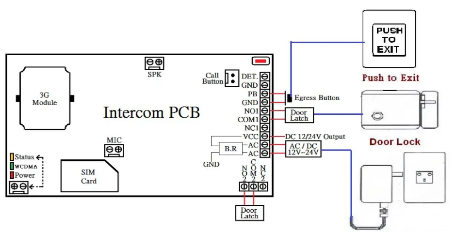 Aristel AN1804 4G Intercom and Access Control - fig1