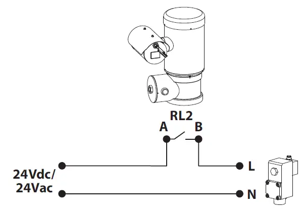 VIDEOTEC WASEX2T4AT Wasex Explosion Proof Wash System 14
