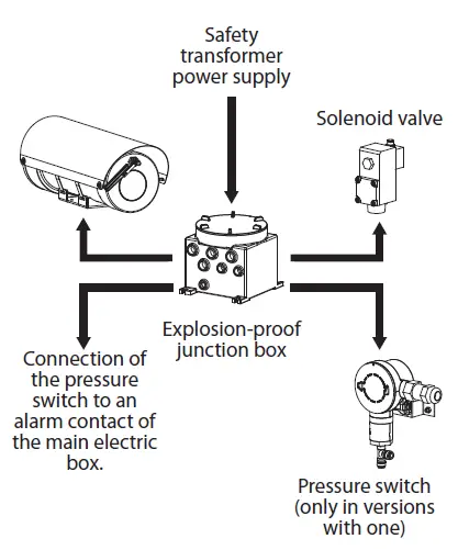 VIDEOTEC WASEX2T4AT Wasex Explosion Proof Wash System 21
