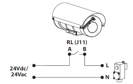 VIDEOTEC WASEX2T4AT Wasex Explosion Proof Wash System 22