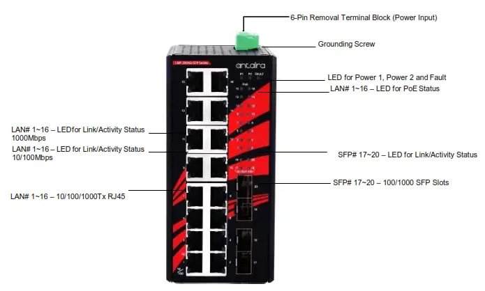 antaira LNP 2004G SFP Series 20- Port Industrial PoE pLUS Unmanaged Gigabit Ethernet Switch