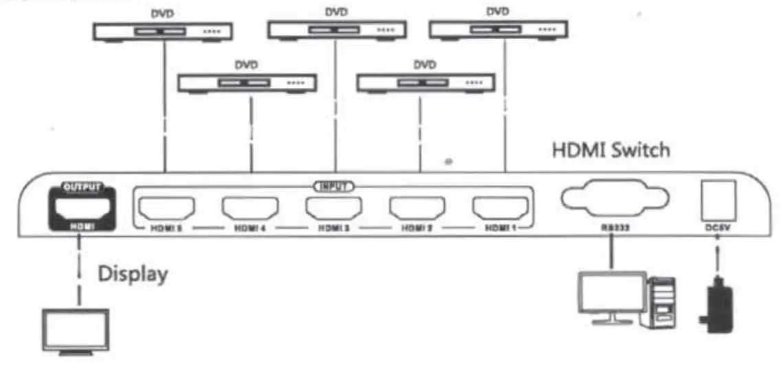MeTra CS-HDMSX1SW4 Sxl HDMI - Display